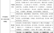 2025年苏州高新区第一初级中学教育集团(学府校区)入学政策公示