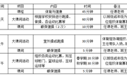 苏州学府中学校2024-2025年度“学生每天一小时体育锻炼”具体安排